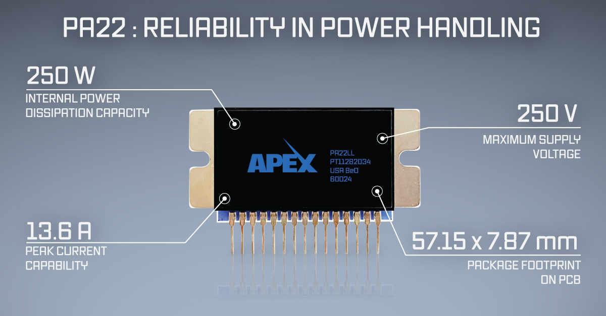Linear Power Amplifier Delivers New Levels of Power Density